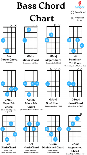 base guitar chords